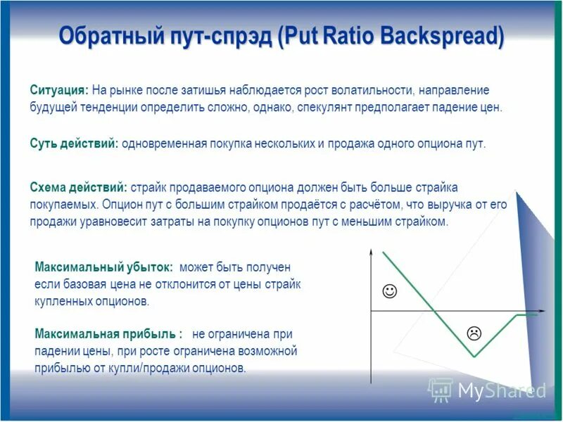 Залог опциона. Залог опциона