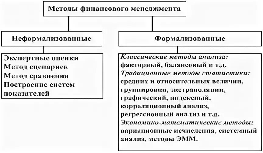 Принципы системы финансового менеджмента