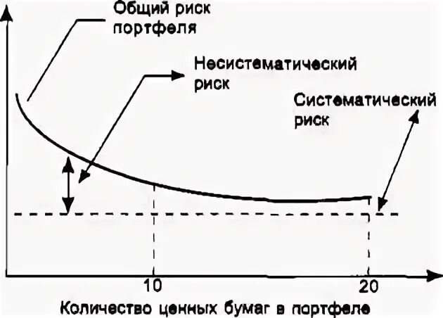 Оптимальный портфель ценных бумаг