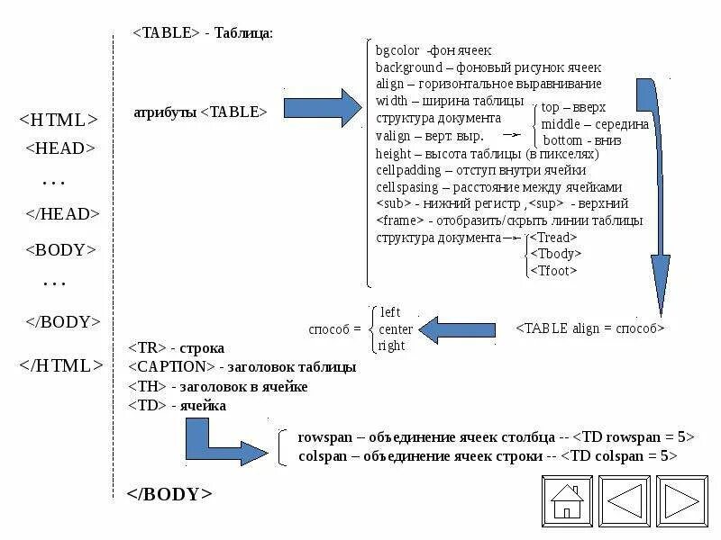 Ячейка таблицы css. Внутренние отступы html. Отступы в таблице html. Отступ в html. Внутренний отступ CSS.