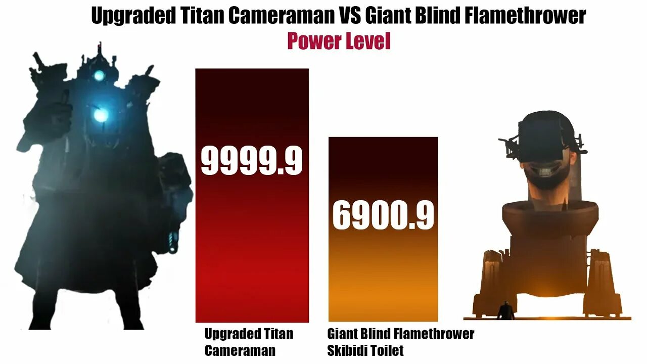 Upgraded titan cameraman value. Upgraded titan cameraman value