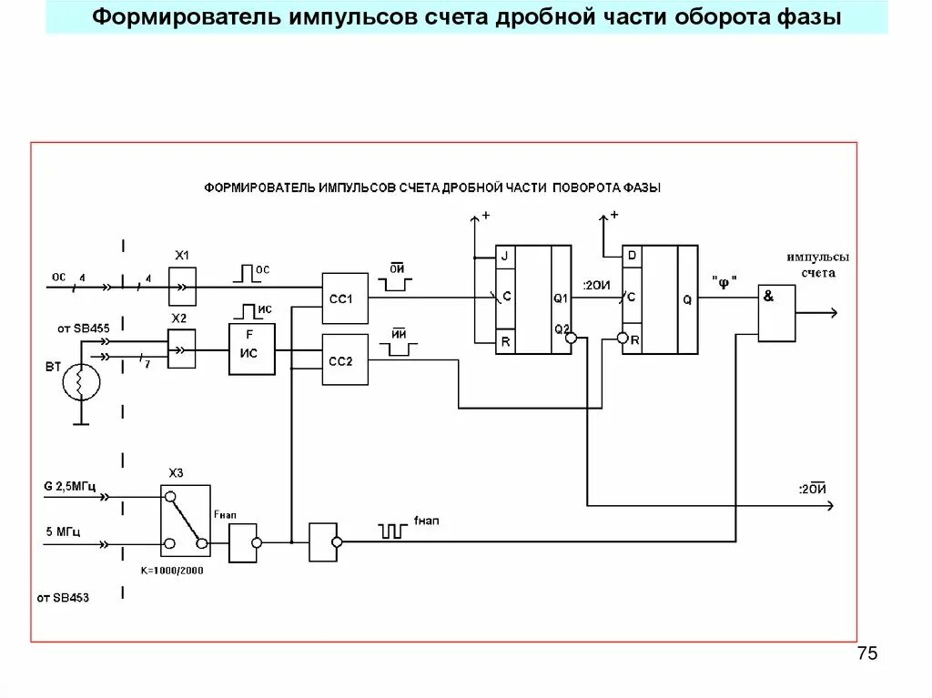 Формирователь импульсов. Схема формирователя импульсов. формирователь импульсов дрм2.683.000-03 схема. формирователь одиночных коротких импульсов схема. формирователь синхронизированных с сетью импульсов.