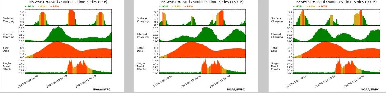 Магнитная буря сегодня. Магнитные бури в мае 2024г. Магнитные бури 2022. Магнитные бури в май 2024г в беларуси. Магнитные бури 2024г.