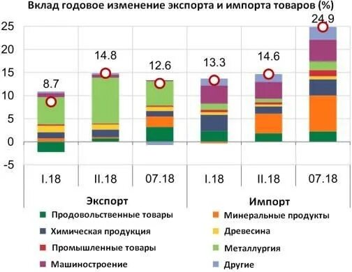 Экспорт и импорт металлургии. Импорт машиностроения. Экспорт и импорт машиностроения. Экспорт и импорт машиностроения в мире. Импорт машиностроения в мире.