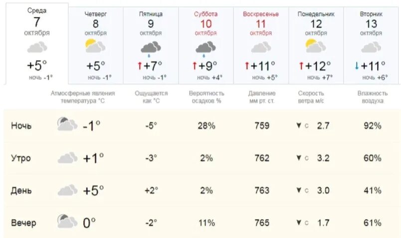 Погода шахрисабз на 10 день прогноз. Погода на октябрь. Температура погода. Погода ночью. Температура в октябре.