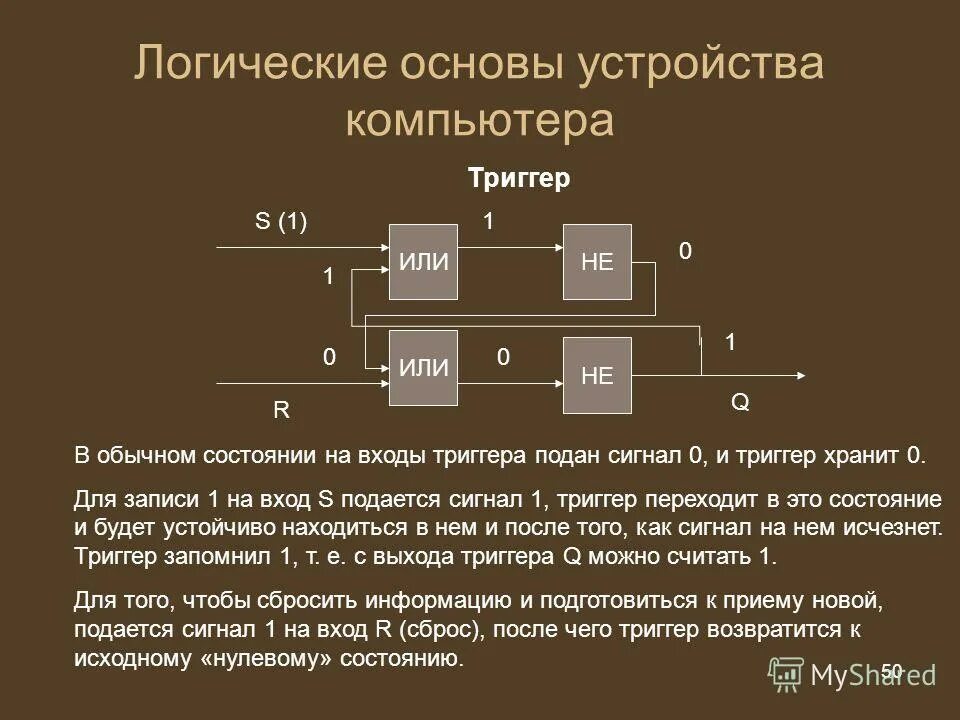 В основе устройства. Логические основы устройства компьютера. Основы логики и логические основы компьютера. Арифметические и логические основы ПК. Логический триггер.