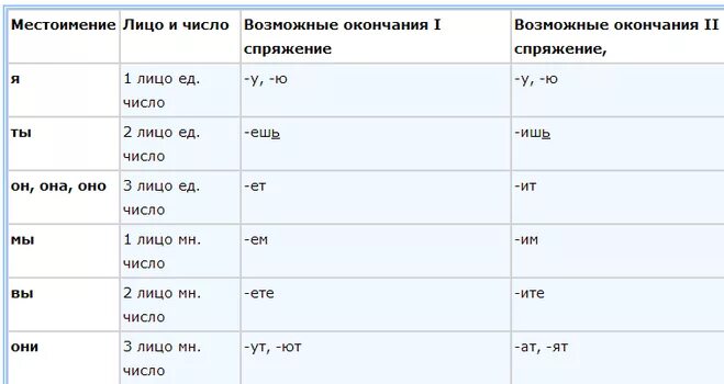 Окончание слова интересный. Окончание слова. В слове лицо окончание. Как проверить окончание в слове. Лицо слова.