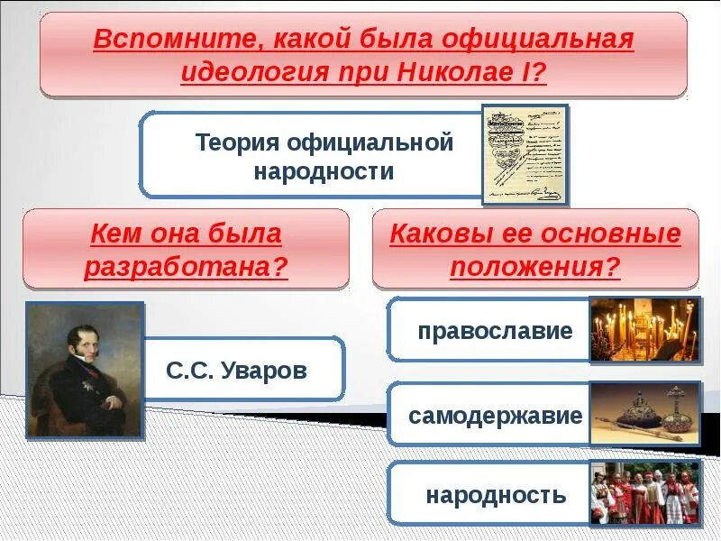 Официальная теория при николае 1. Официальная идеология Николая 1. Идеология при Николае 1. Теория официальной народности 19 век.