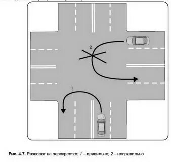 Разворот правильно