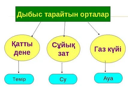 Эротика Тәжікстан Турсунзаде