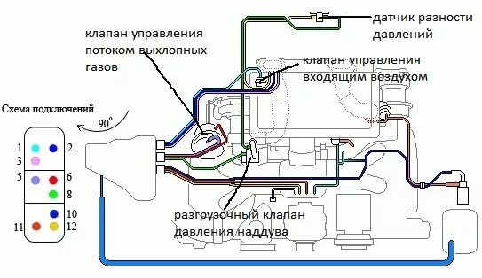Подключение датчика турбины