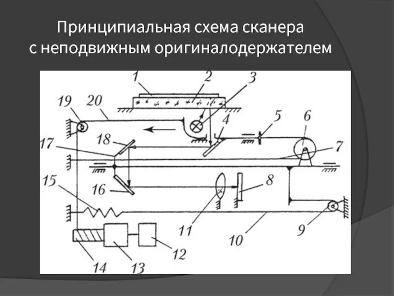 Функциональная схема сканера. Электрическая принципиальная схема планшетного сканера. Схема принципиальная скан. Схема автомобильного сканера. Схема электрическая сканера