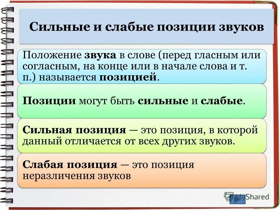 позиции гласных в слове. сильная позиция согласного звука. сильные и слабые позиции гласных. сильные и слабые позиции гласных и согласных звуков. позиции гласных звуков в слове.