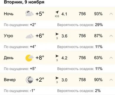 Погода в вольске на 14