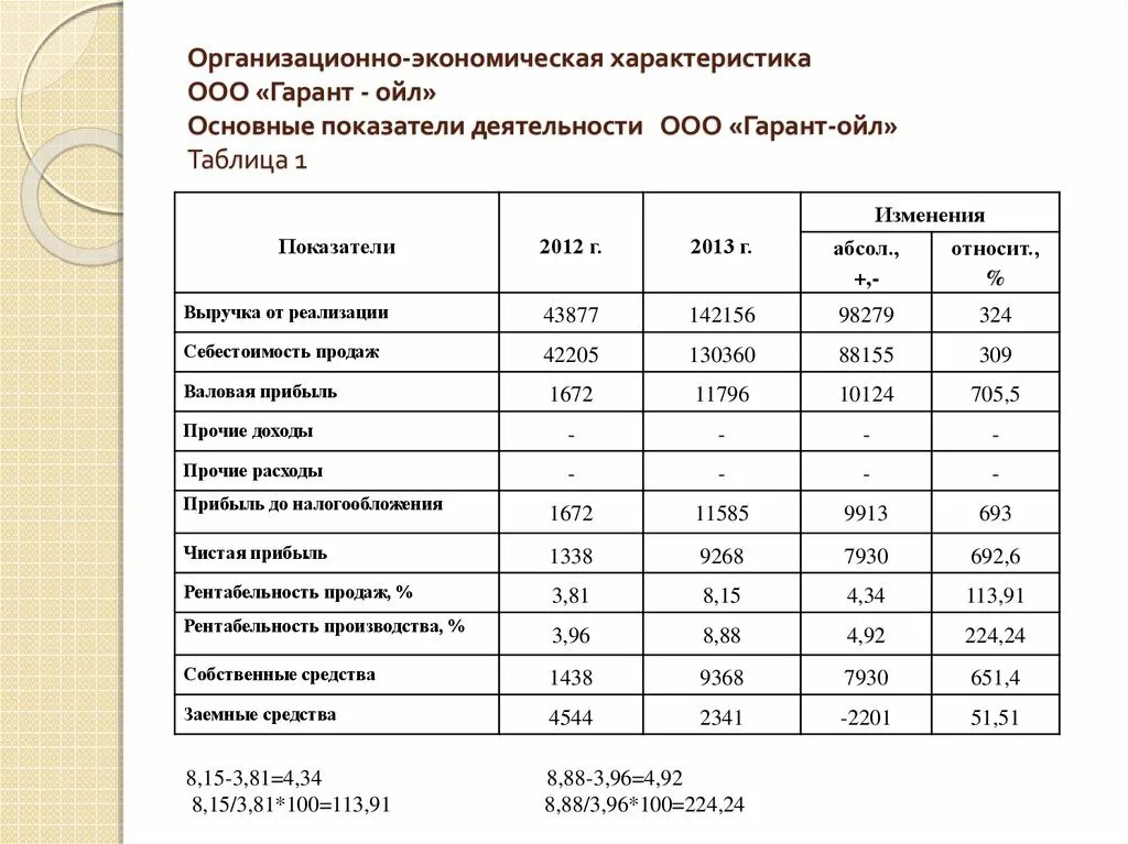 Примеры деятельности ооо