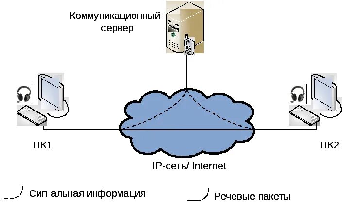 Сервер обработки вызовов. Сервер обработки вызовов