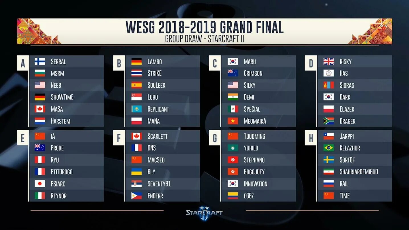 Final group. Финал WESG 2019.