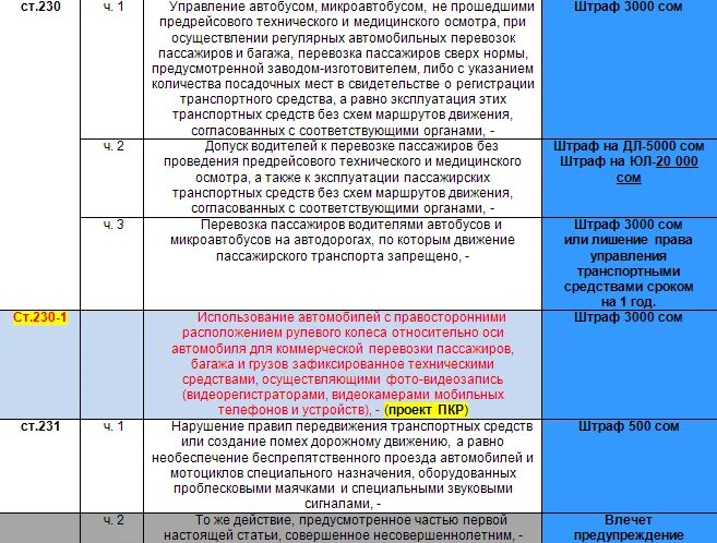 Грозит штраф в размере. Штраф за превышение количества пассажиров. Штраф за перевозку лишнего пассажира. Какой штраф за перевозку людей. Штраф за лишнего пассажира в легковом автомобиле в 2022.