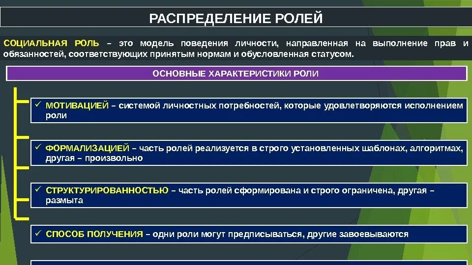 Сущность политического лидерства. Принципы распределения благ в экономике. Карта распространения социальных сетей. Распределение рисков в пао. Карта социальных сетей в мире.
