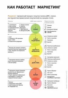 Язык маркетинга