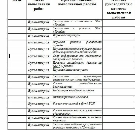 Пример заполнения дневника производственной практики студента. Дневник прохождения практики пример заполнения по учебной практике. Заполнение дневника по производственной практике бухгалтера. Дневник производственной практики заполненный. Виды работ выполненные во время практики