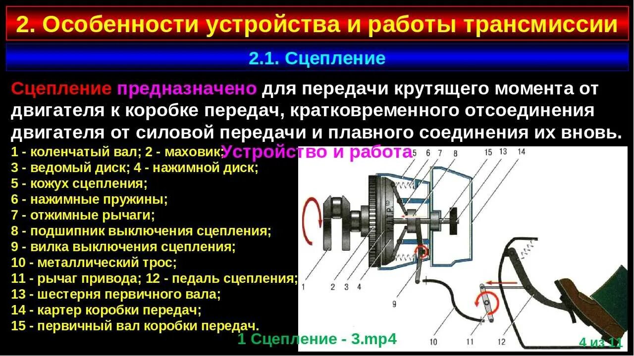 Момент передачи автомобиля. Диск сцепления принцип работы. Схема сцепления механической коробки передач. Механический привод сцепления автомобиля. Как работает сцепление в автомобиле с механической коробкой передач.