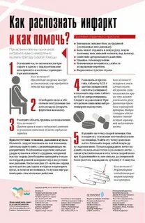 Признаки инфаркта у мужчин старше 50