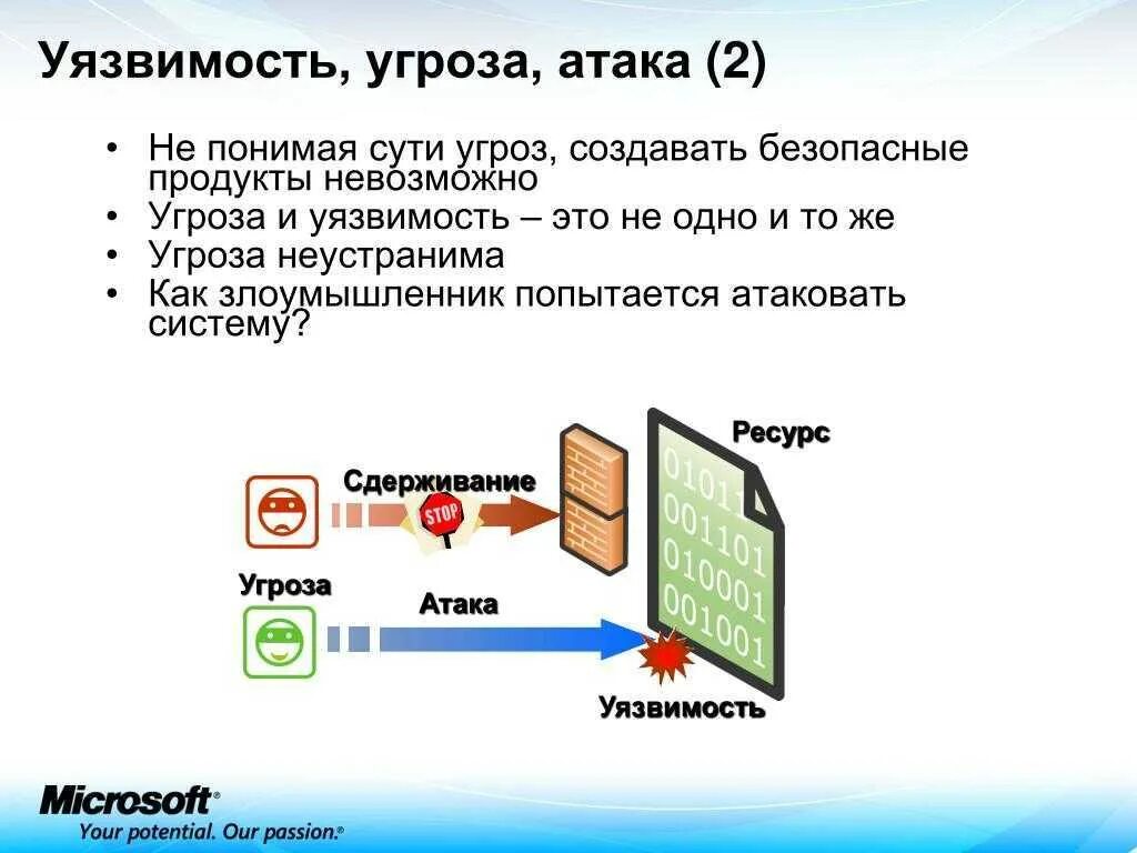 Информация атаки