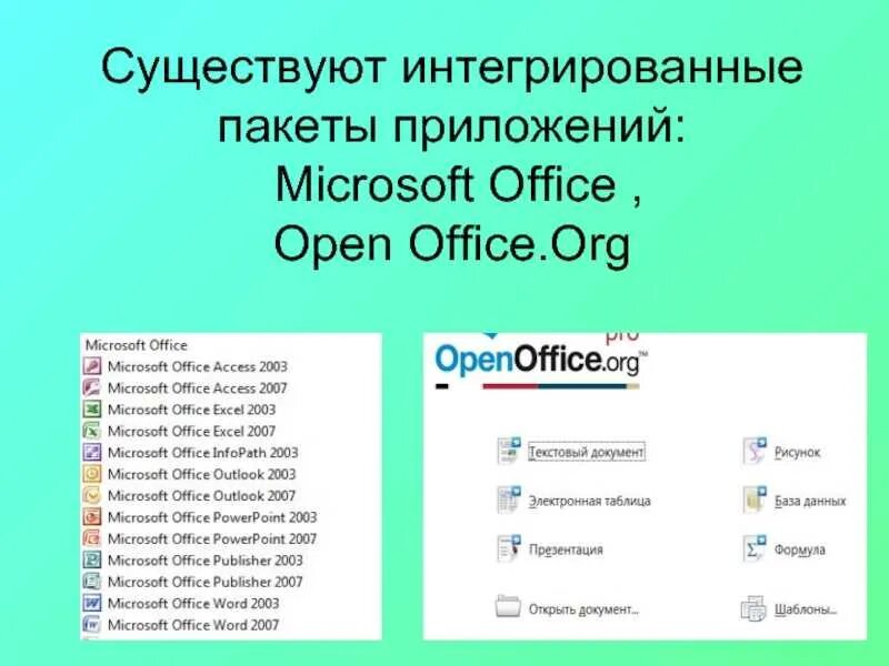 Интегрированные пакеты office. Интегрированные пакеты office