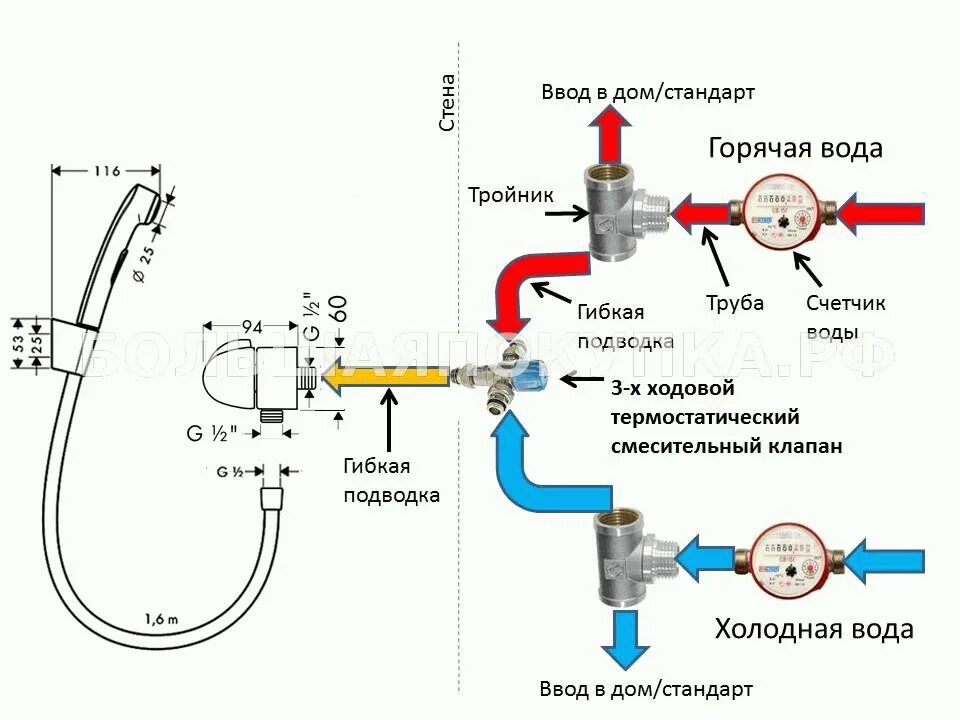 Стандарт горячей воды. Схема подключения гигиенического душа с обратным клапаном. Схема подключения крана с термостатом. Смеситель для ванны с термостатом схема подключения.