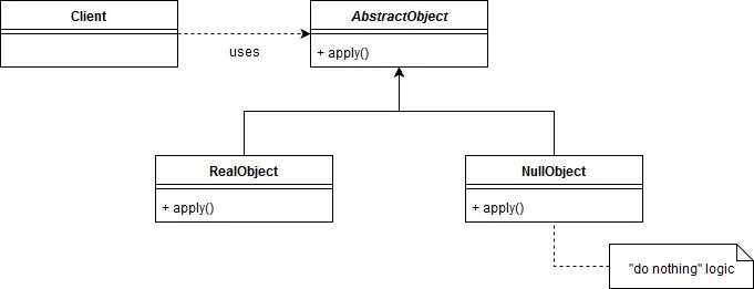 Java null object. Паттерн прототип java. strategy pattern uml. null object pattern. dto pattern.