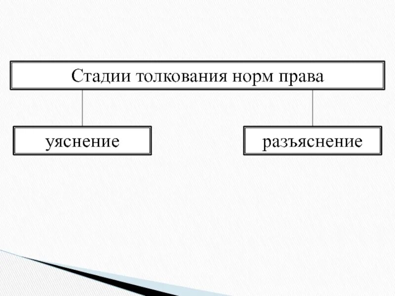 Толкование-уяснение это. Стадии процесса толкования. Стадии процесса толкования. Стадии процесса толкования. Стадии процесса толкования.