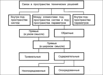 Схема технических решений