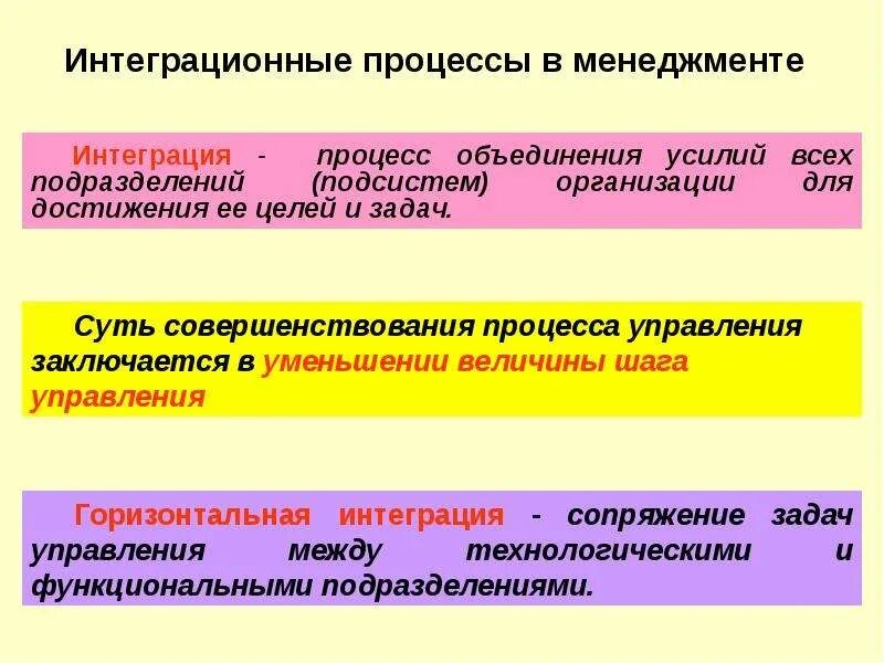 Интеграционные процессы. Менеджмент процессов. Интеграция в менеджменте. Виды процесса интеграции.