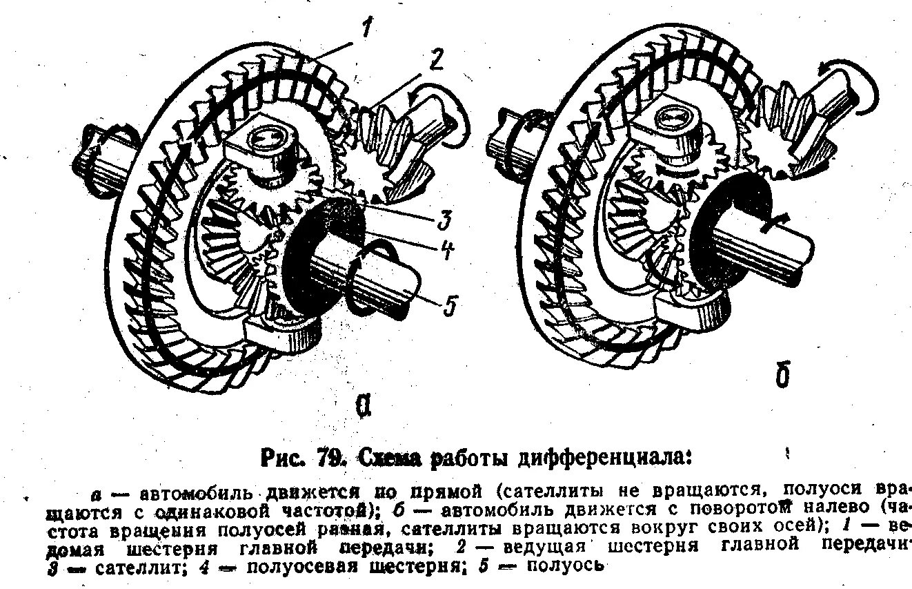 Главная передача дифференциальная коробка Сателлит. Главная передача и дифференциал КАМАЗ 5320 схема. Детали главной передачи.