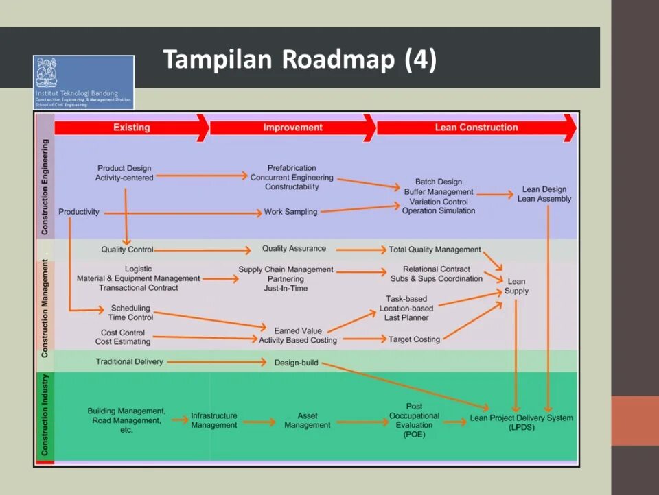 Roadmap изучения английского. Last Planner System. Last Planner таблица. Основные элементы target-costing. Roadmap student book