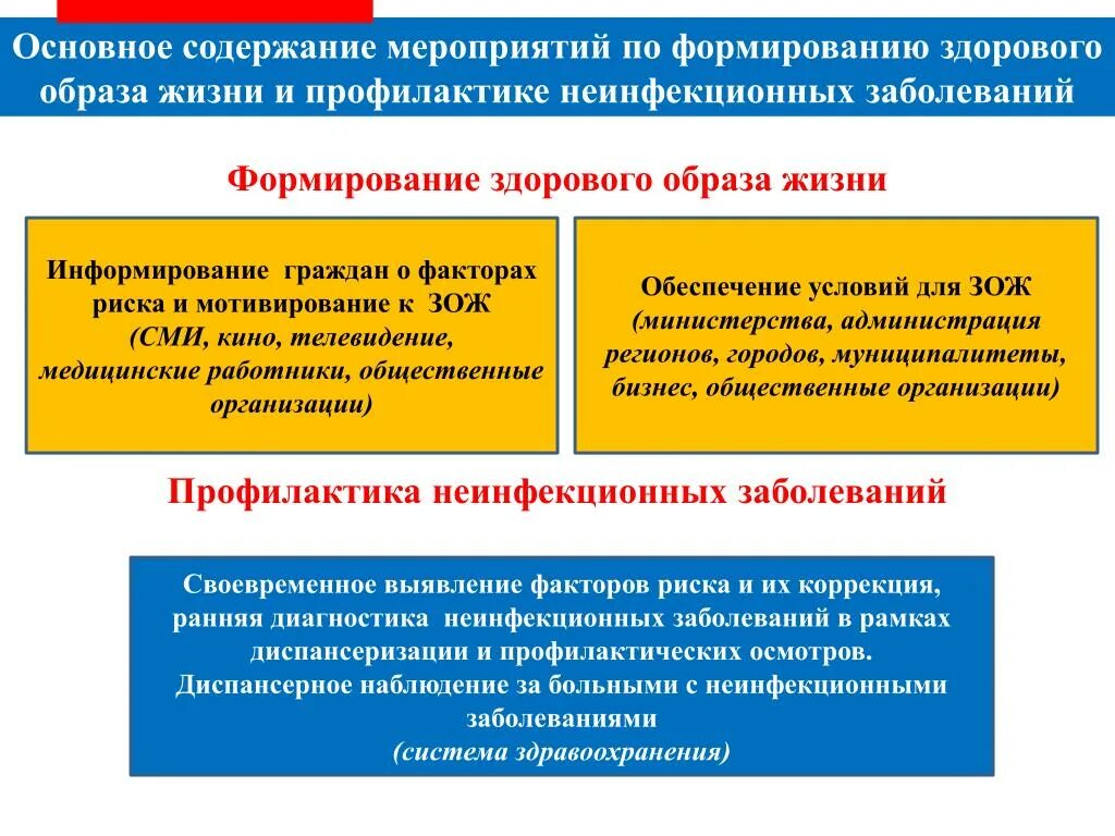 План мероприятии по профилактике заболевании. Меры по формированию ЗОЖ. Мероприятия по формированию здорового образа жизни. Основные мероприятия по профилактике ЗОЖ. Основные направления формирования ЗОЖ.