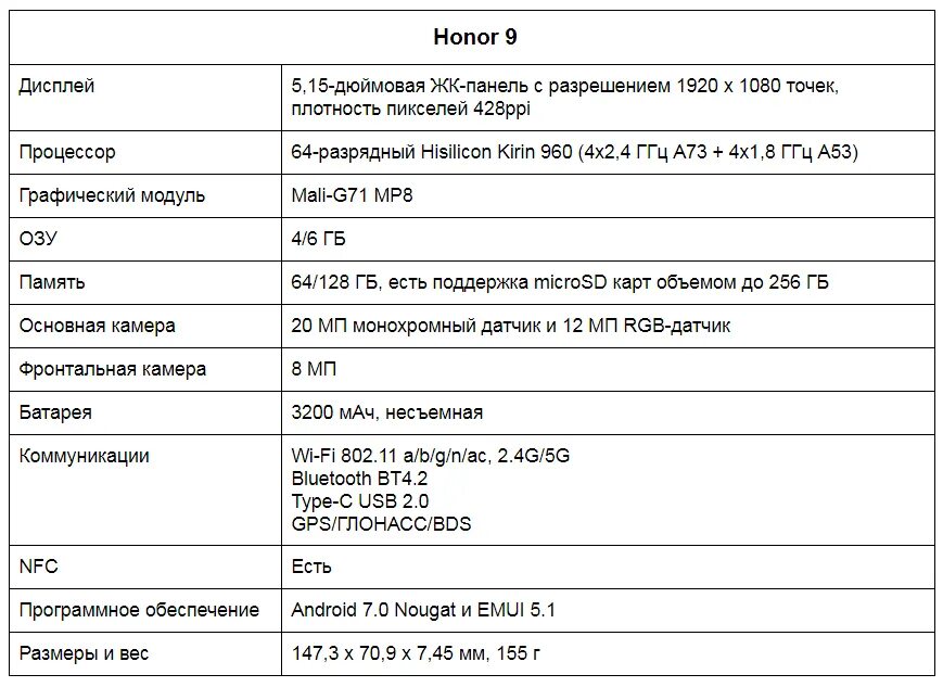 Телефон хонор 9а характеристики. Хонор 9. Технические характеристики телефона Honor 9a. Хонор 9 Размеры.