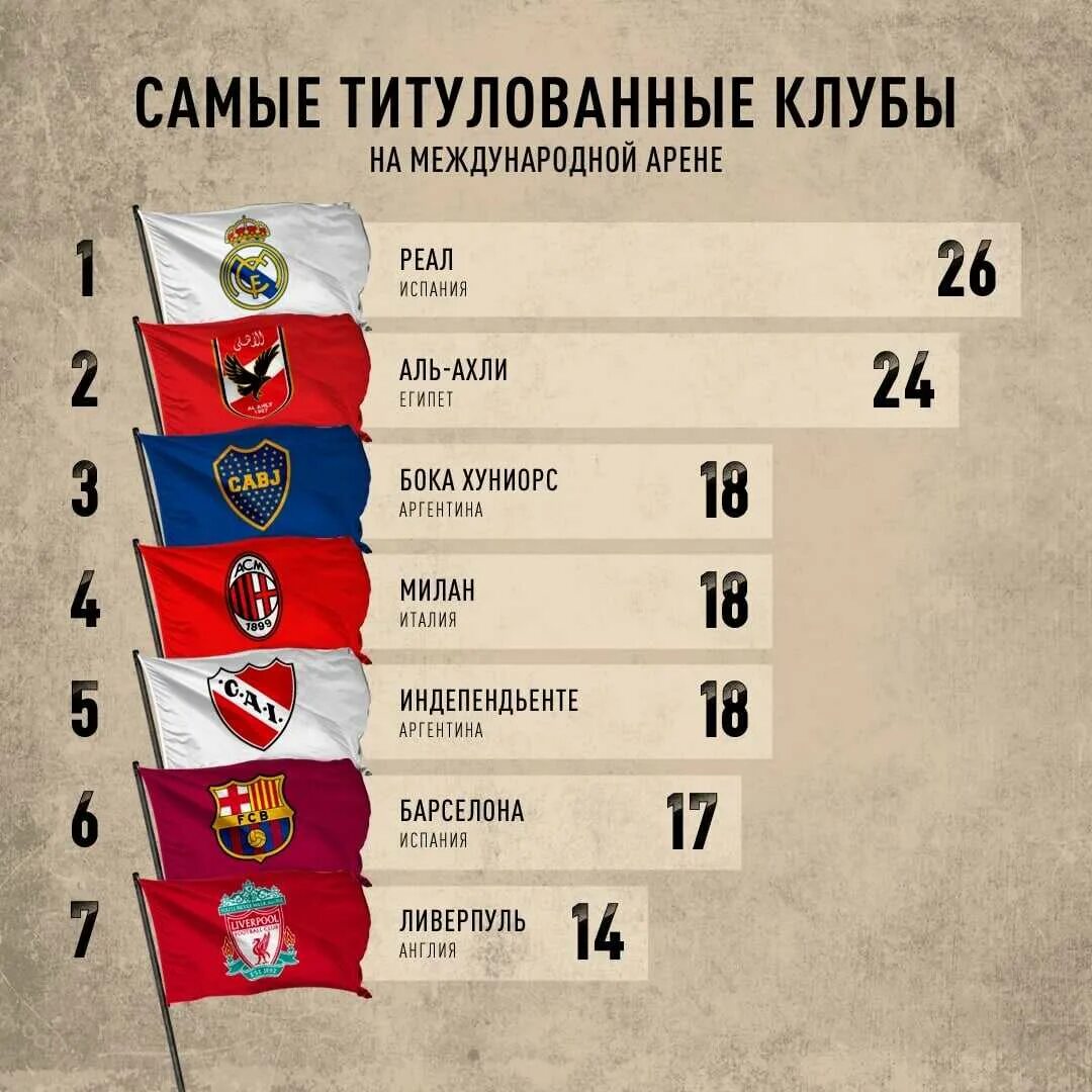 Какой самый сильный клуб. Самый титулованный клуб. самые титулованные клубы англии. самые титулованый футбольные команды. самые титулованные клубы по футболу.