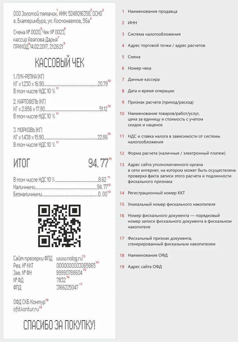 Сайт электронных чеков