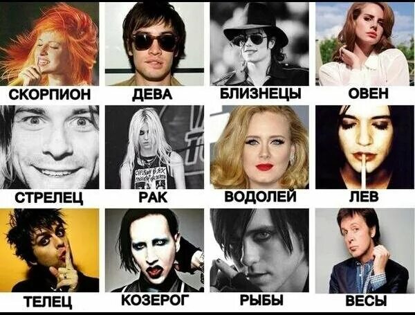 Какие знаки зодиака у знаменитостей
