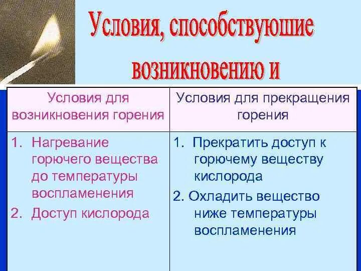 Условия возникновения и прекращения горения. Условия прекращения горения. Условия, необходимые для возникновения и прекращения горения.. Условия возникновения горения.