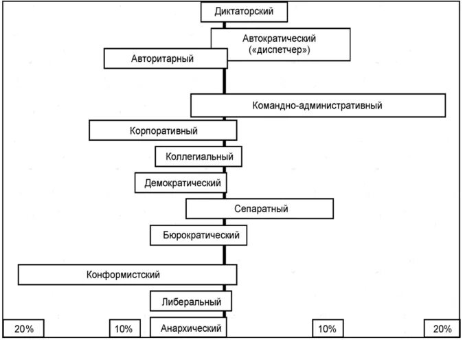Стили управления курсовая. Стили управления курсовая. Стили управления курсовая. Стили руководства в управлении организацией. Решетка менеджмента забота о производстве.