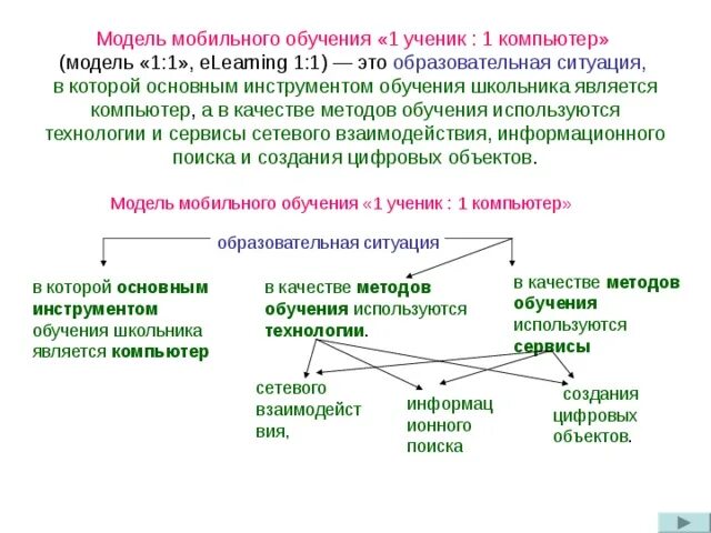 1 ученик 1 компьютер. Составляющие модели мобильного обучения основные. модель обучения 1 ученик 1 компьютер. модель компьютерного обучения. модель компьютерного обучения в педагогике.