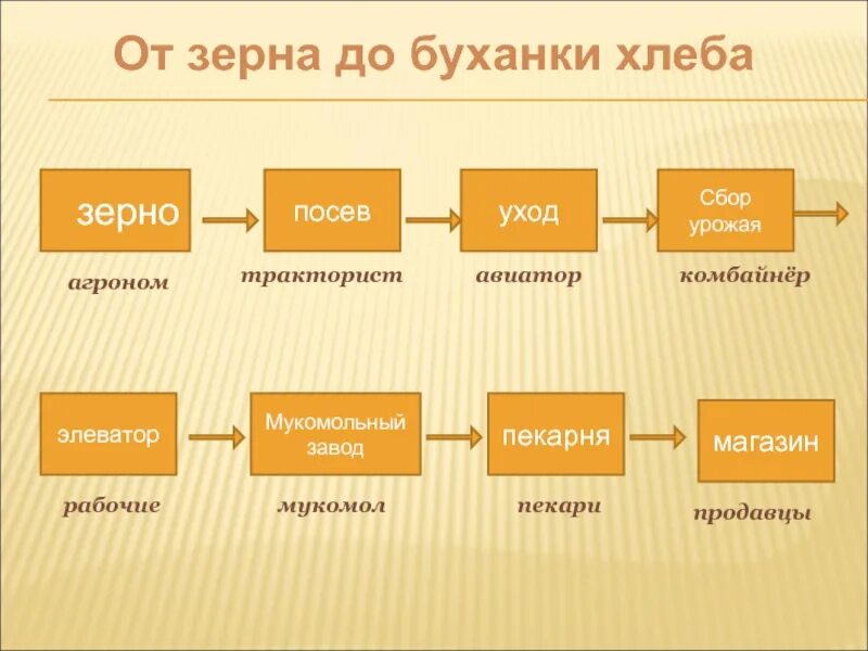 Подробнее получение