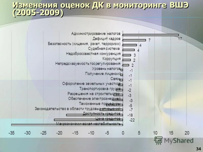 Изменения 34. Орофациальные дисфункции. Доклинические исследования проводят. Проявления в орофациальной области. Изменения 34.