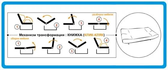 Как разобрать диван книжку для перевозки. Диван клик кляк схема сборки. клик-кляк механизм раскладки. система клик-кляк диван механизм схема сборки. как разобрать диван с механизмом еврокнижка.