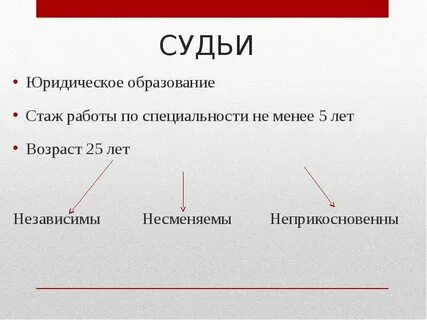 Судьи независимы и несменяемы