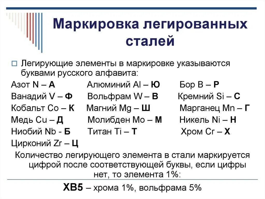 Обозначение легированных сталей. Маркировка легированных сталей. Классификация и маркировка легированных сталей. Легирующие сталь обозначение. 40 г расшифровка