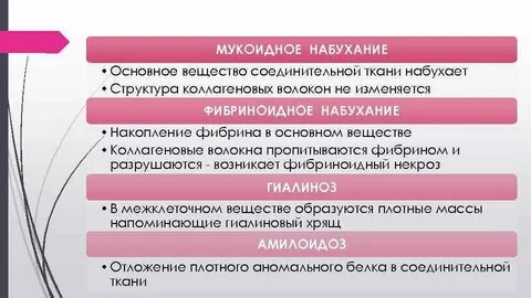 Мукоидное набухание это